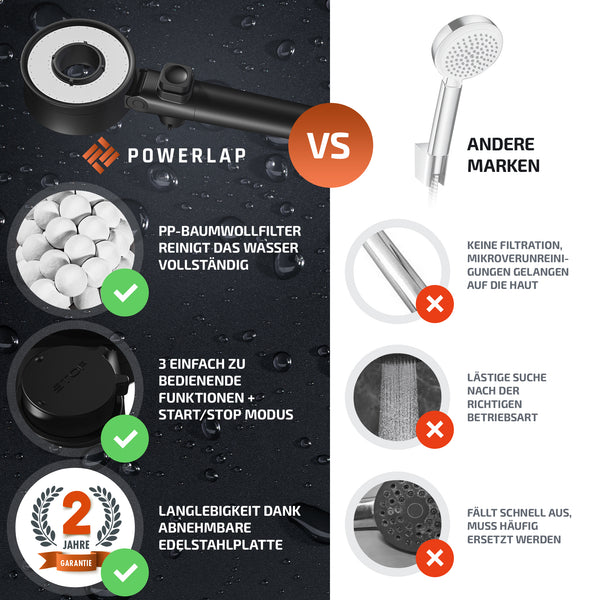 POWERLAP® Duschkopf (Matt-Schwarz) mit Filter & Booster-Modus 3